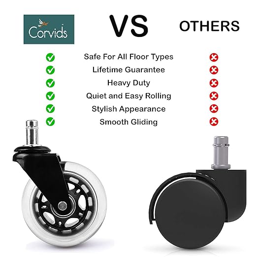 3-Inch PU Rubber Office Chair Wheels – Universal Fit, Set of 5