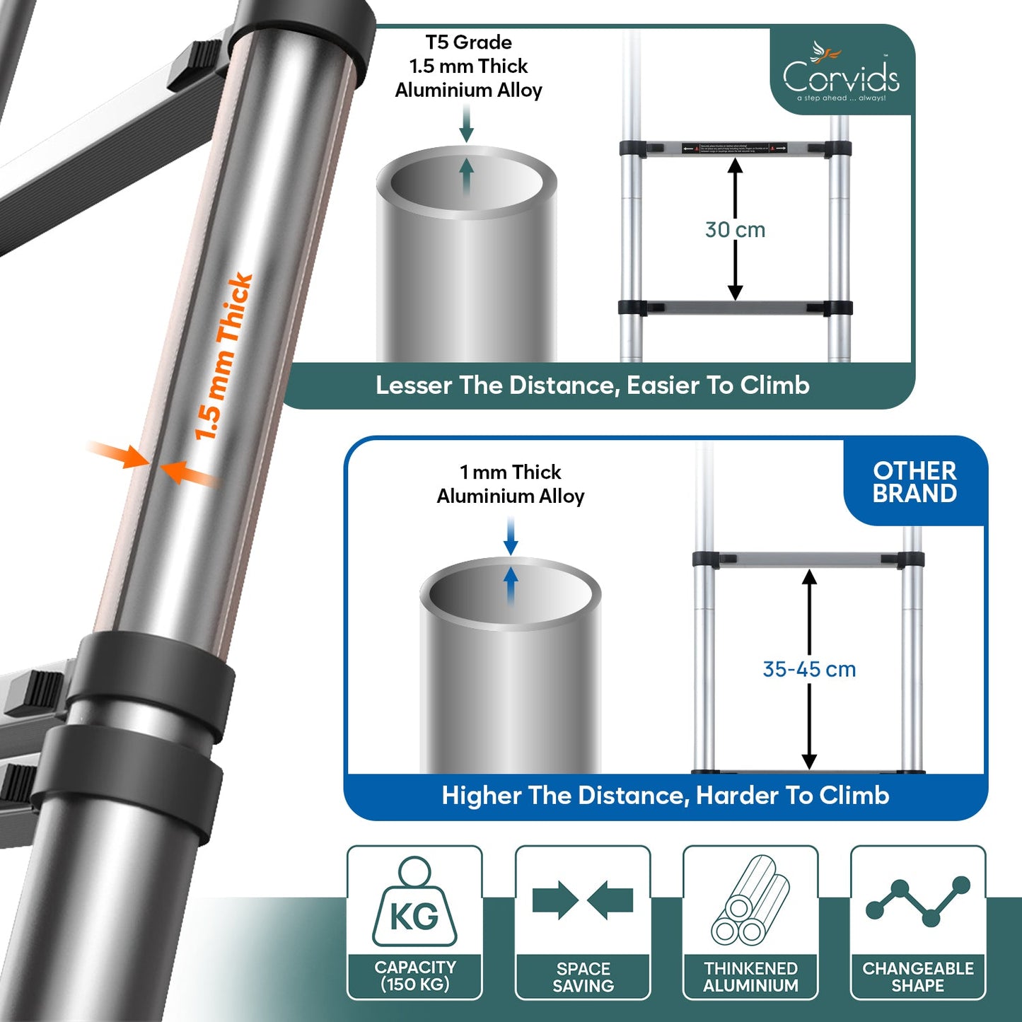 Portable and Compact 14.5 feet A-Type Aluminium Telescopic Ladder